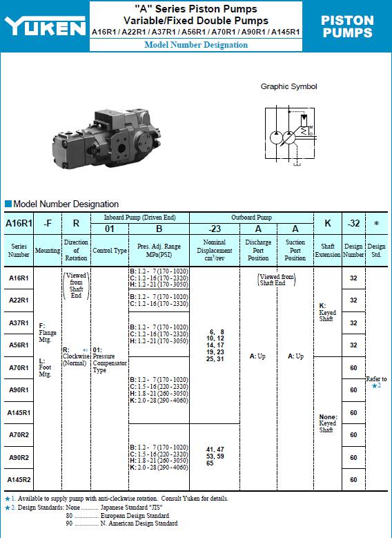 YUKEN<a href='http://longteqi.com' target='_blank'><u>油研柱塞泵</u></a>A16R1系列