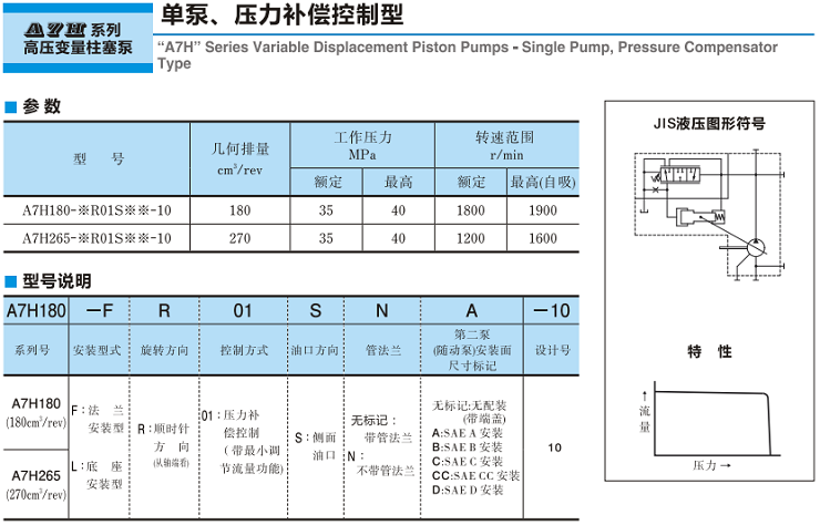 油研A7H系列高壓變量柱塞泵-單泵、壓力補(bǔ)償控制型參數(shù)及型號說明