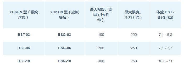 DSG系列<a href='http://longteqi.com' target='_blank'><u>油研電磁閥</u></a>
