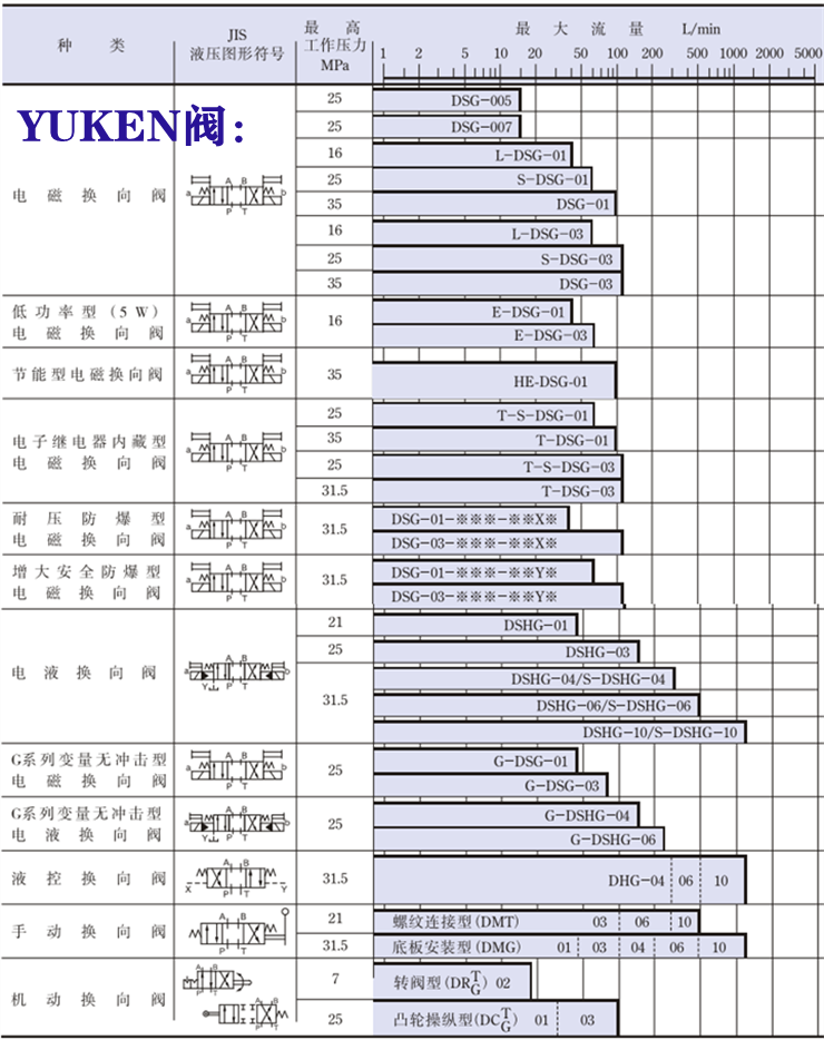 yuken電磁閥-<a href='http://longteqi.com' target='_blank'><u>油研電磁閥</u></a>系列