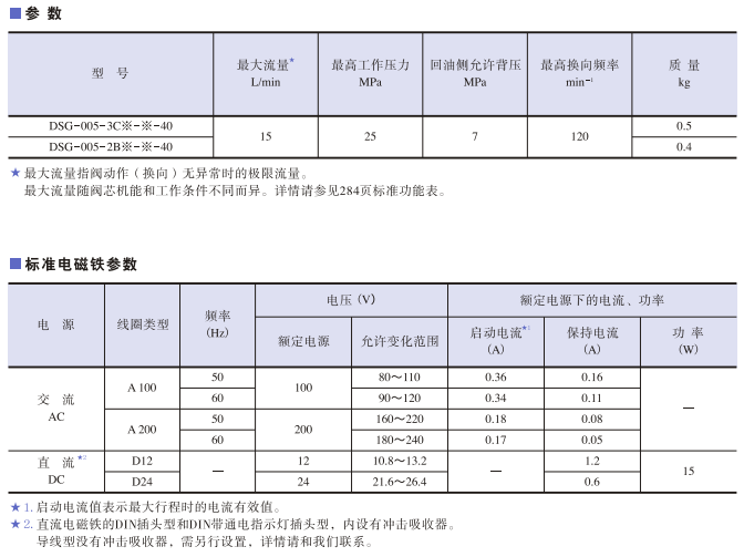 DSG-005系列<a href='http://longteqi.com' target='_blank'><u>油研電磁換向閥</u></a>