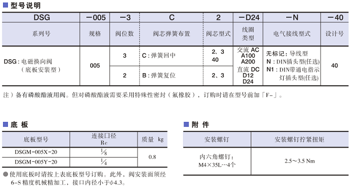 DSG-005系列<a href='http://longteqi.com' target='_blank'><u>油研電磁換向閥</u></a>型號說明