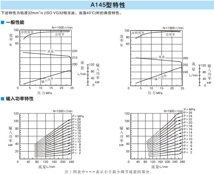 A145型<a href='http://longteqi.com' target='_blank'><u>油研變量柱塞泵</u></a>