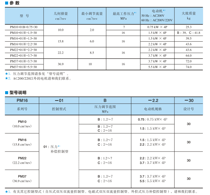 PM系列油研電機泵技術參數(shù)及型號說明