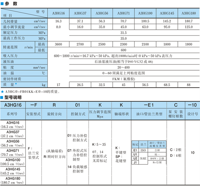 A3HG100-FR14KK-E1D-10<a href='http://longteqi.com' target='_blank'><u>油研柱塞泵</u></a>