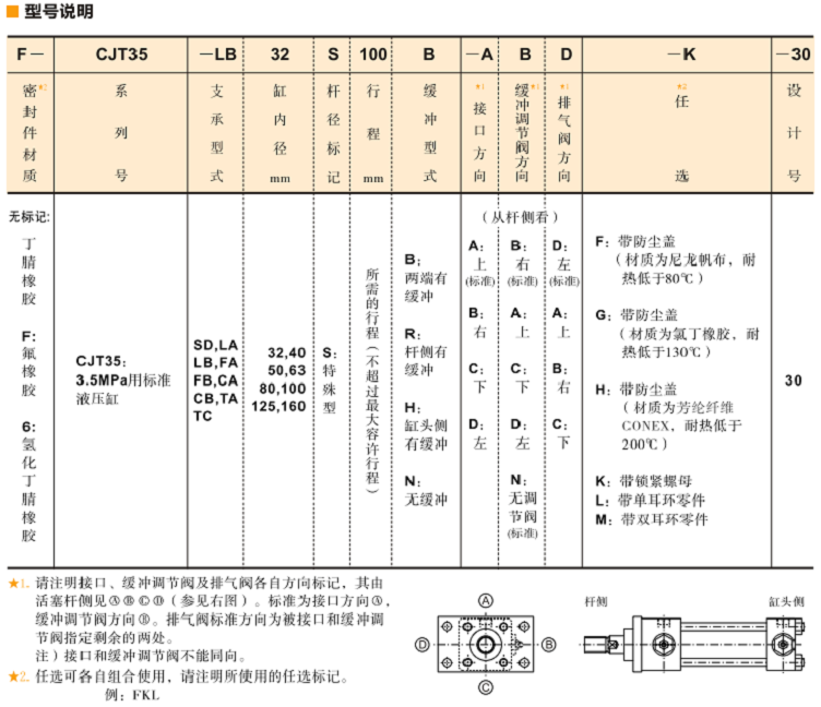 CJT35標(biāo)準(zhǔn)<a  target='_blank'><u>YUKEN液壓缸</u></a>型號說明
