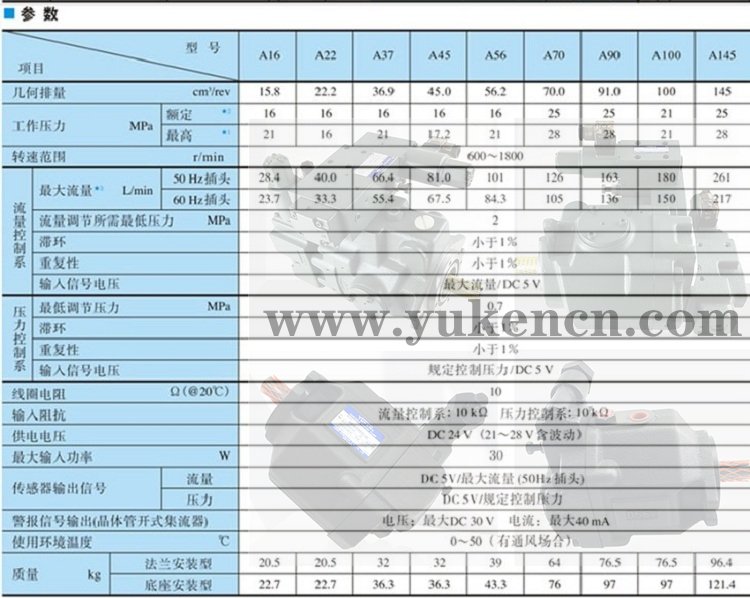 YUKEN<a href='http://longteqi.com' target='_blank'><u>油研柱塞泵</u></a>