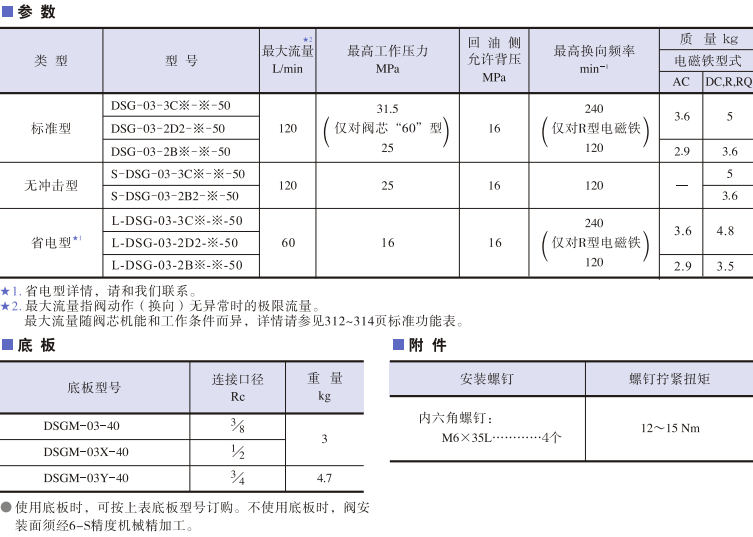 DSG-03系列<a href='http://longteqi.com' target='_blank'><u>油研電磁換向閥</u></a>參數(shù)