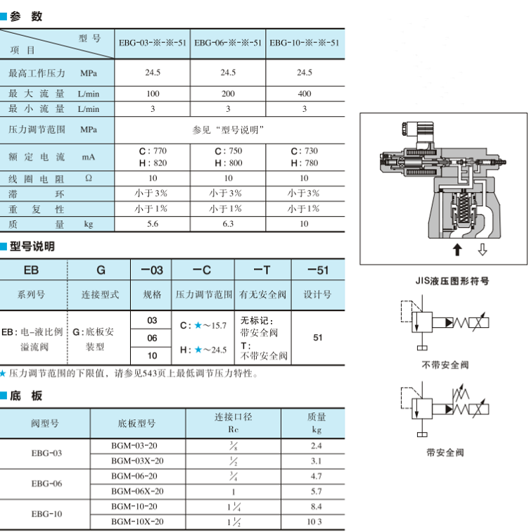 油研電-液比例溢流閥型號(hào)說明及技術(shù)參數(shù)