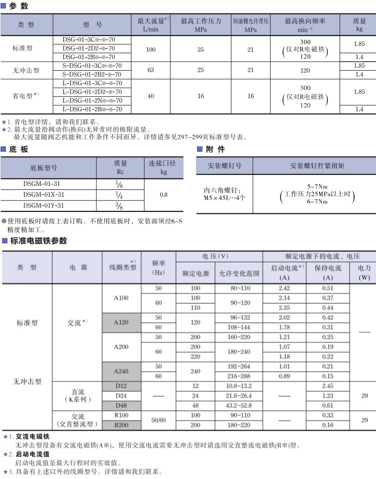 <a href='http://longteqi.com' target='_blank'><u>油研電磁換向閥</u></a>參數(shù)