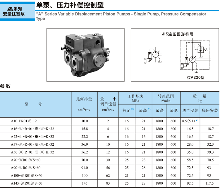 <a href='http://longteqi.com' target='_blank'><u>油研變量柱塞泵</u></a>-單泵、壓力補償控制型參數(shù)