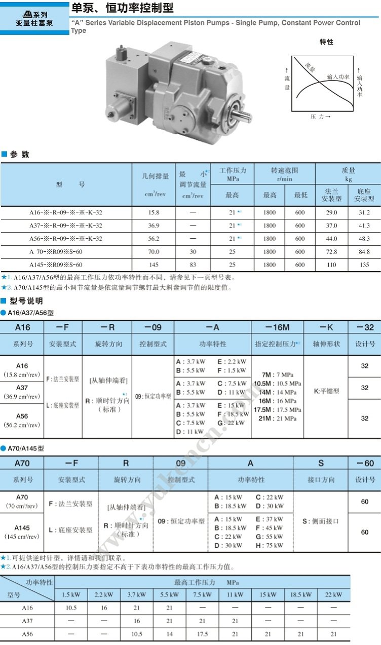 油研“A"系列 -單泵、恒功率控制型