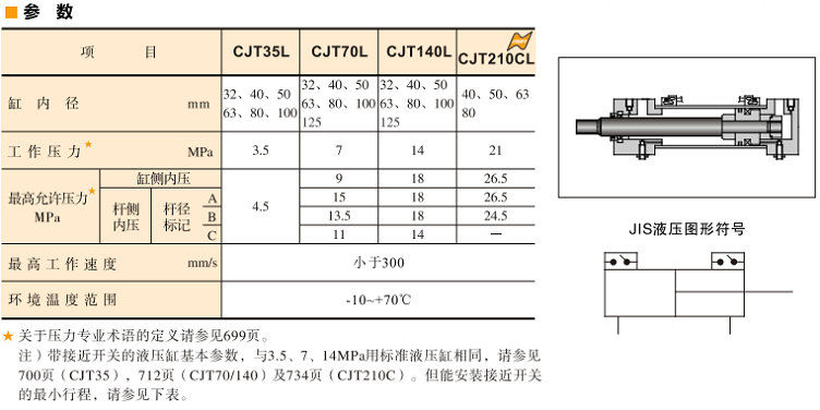 油研CJT35L、70L、140L