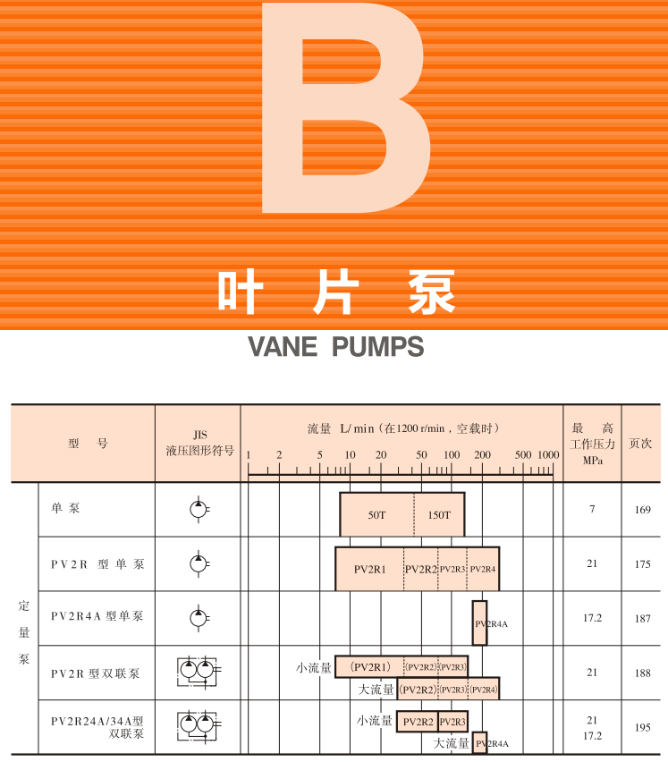 油研<a href='http://longteqi.com' target='_blank'><u>YUKEN葉片泵</u></a>樣本