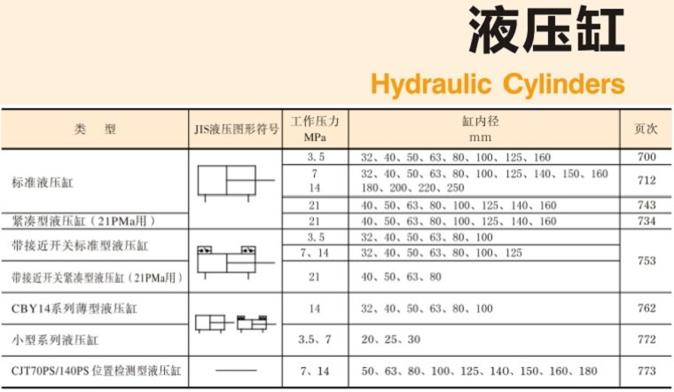 YUKEN<a href='http://longteqi.com' target='_blank'><u>油研液壓缸</u></a>樣本