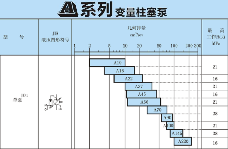 <a href='http://longteqi.com' target='_blank'><u>油研柱塞泵</u></a>