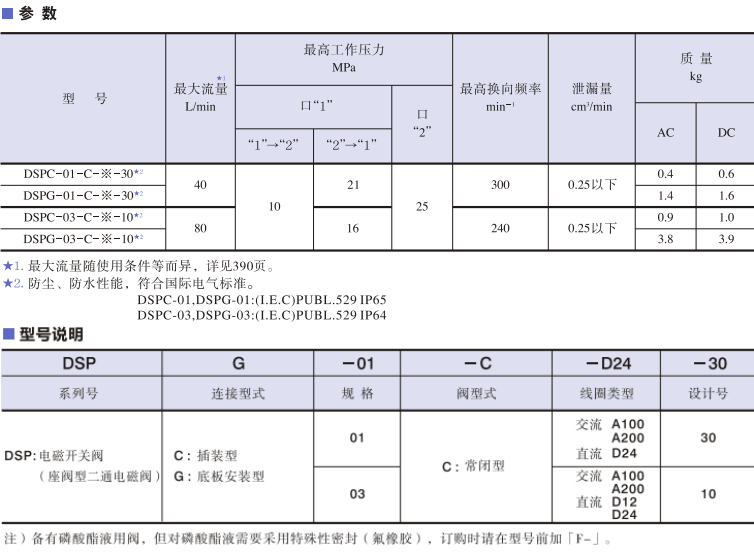 油研電磁開關(guān)閥
