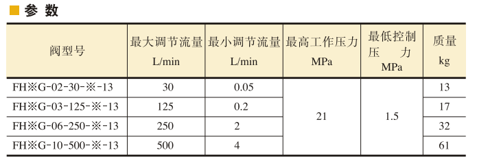 油研先導控制調(diào)速閥